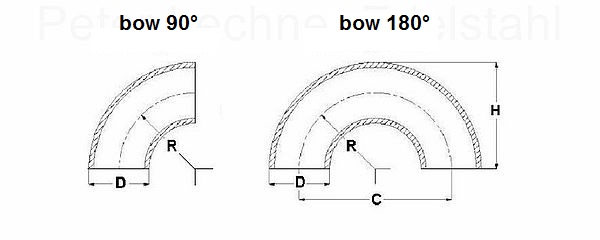 bending overview elbow radius 